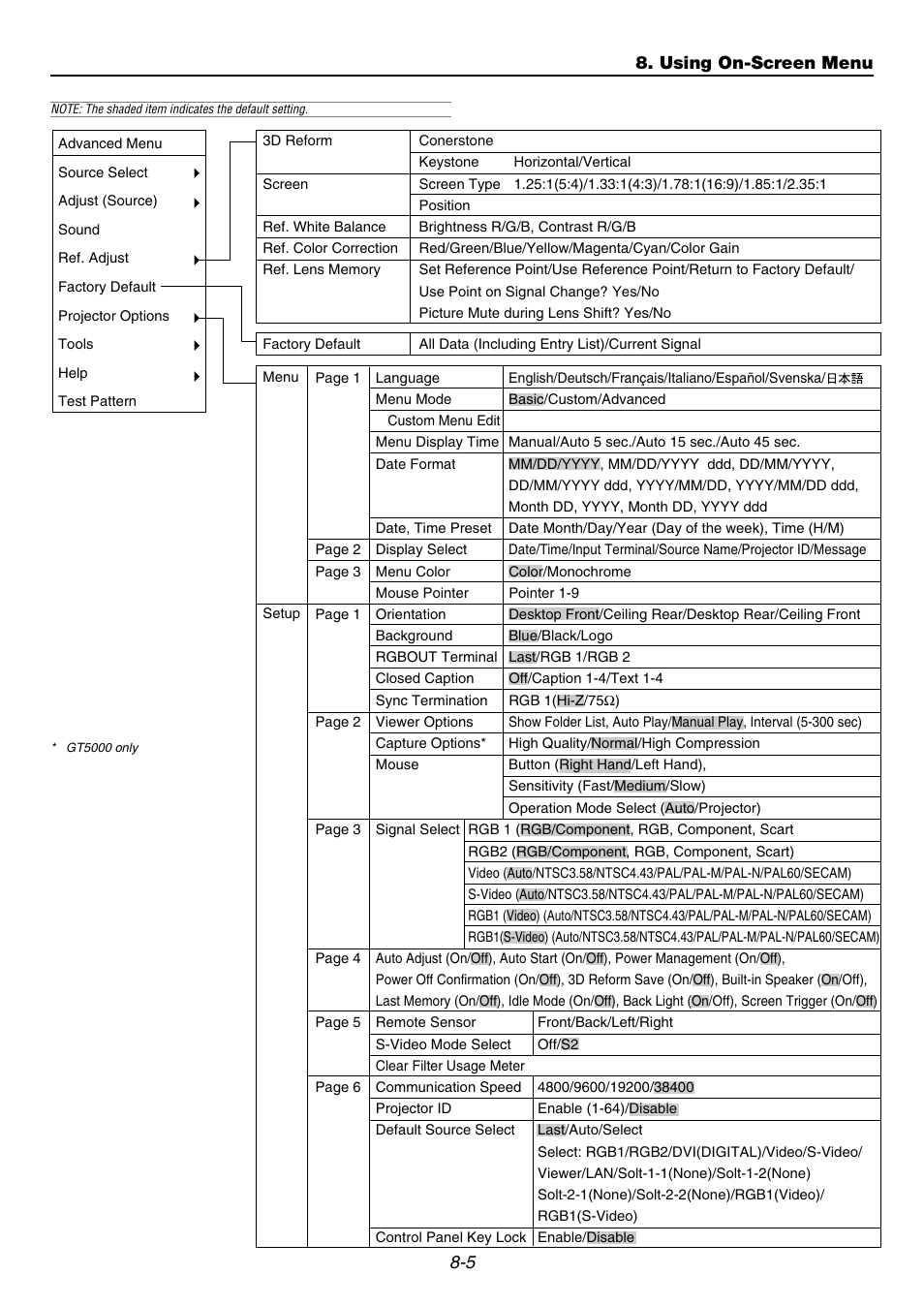 5 8. using on-screen menu | NEC GT6000 User Manual | Page 68 / 107