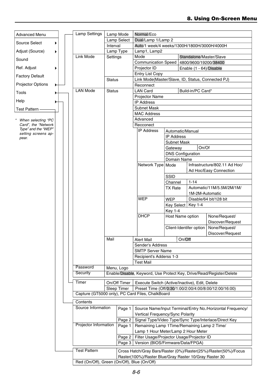 6 8. using on-screen menu | NEC GT6000 User Manual | Page 69 / 107