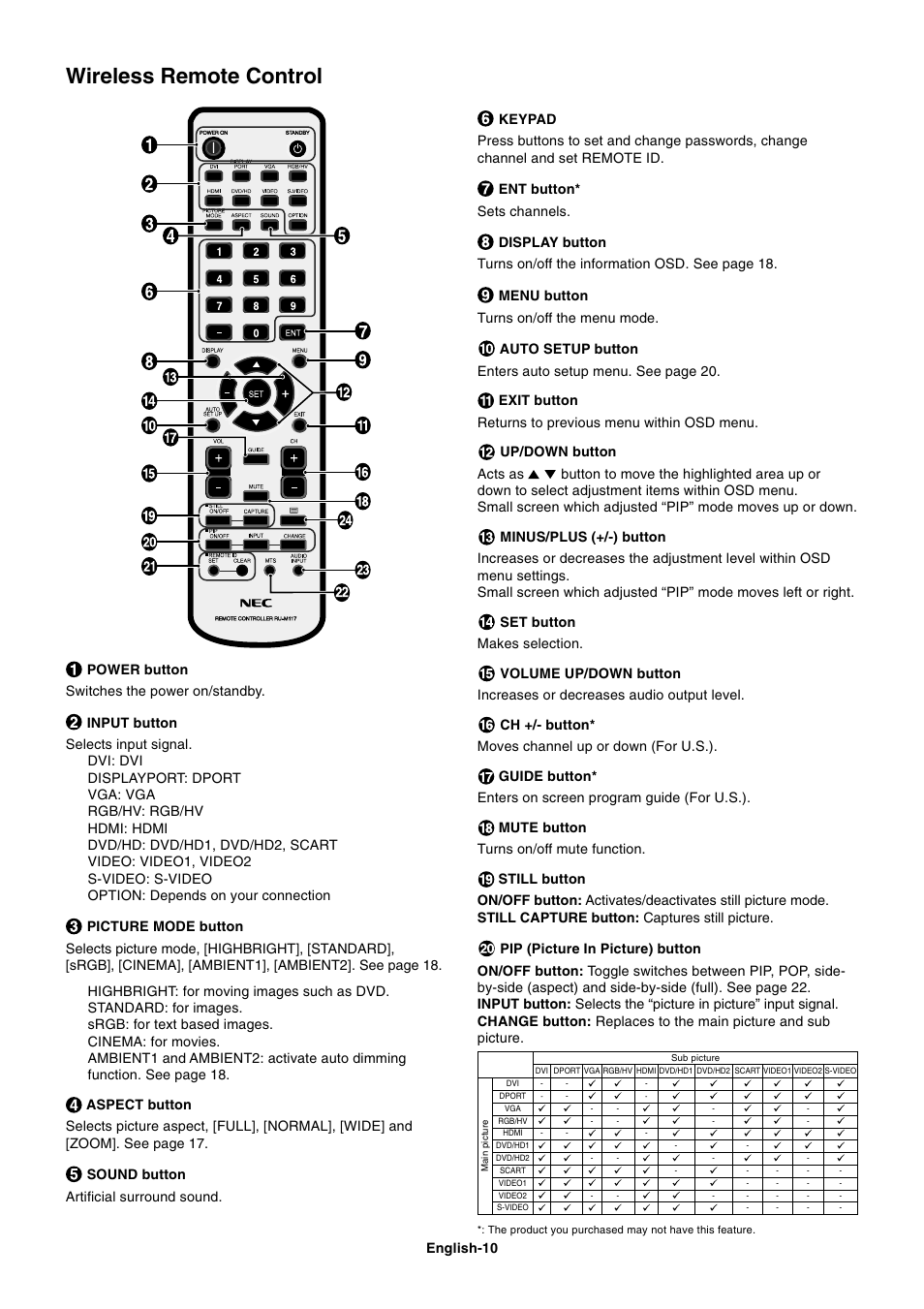 Wireless remote control | NEC MULTISYNC P461 User Manual | Page 12 / 40
