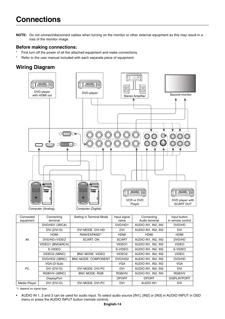 Connections, Wiring diagram, Before making connections | NEC MULTISYNC P461 User Manual | Page 16 / 40