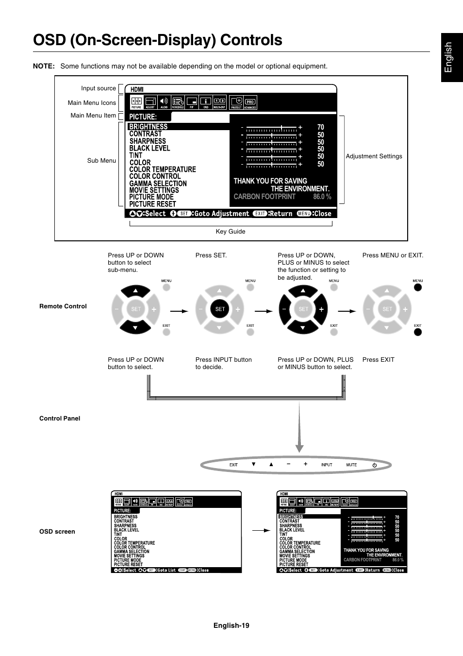 Osd (on-screen-display) controls, English | NEC MULTISYNC P461 User Manual | Page 21 / 40