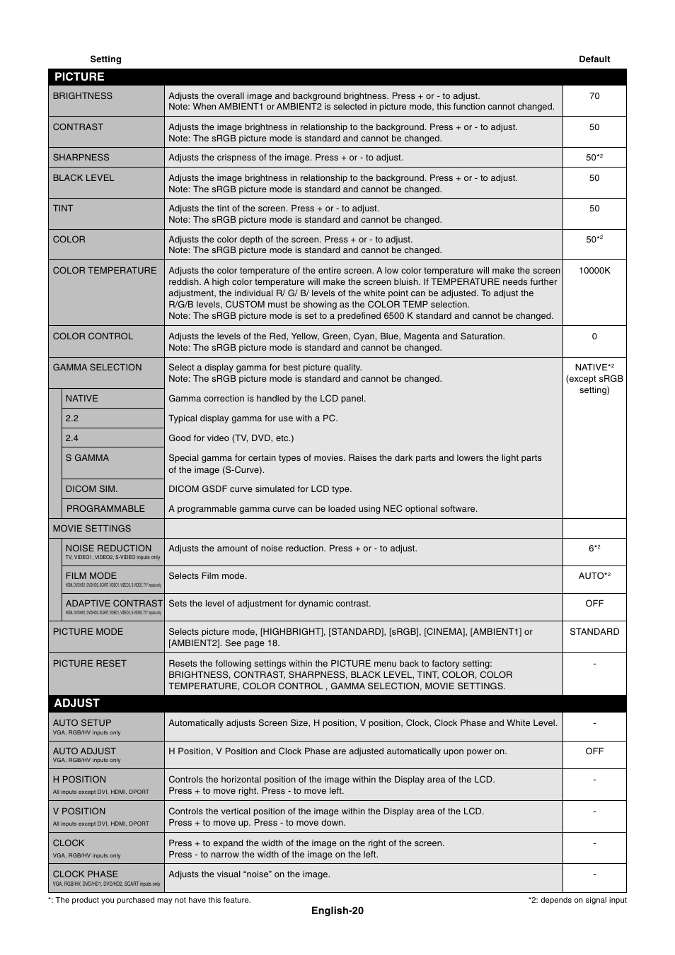 Picture adjust | NEC MULTISYNC P461 User Manual | Page 22 / 40