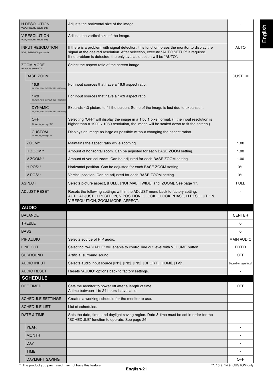 English, Audio schedule | NEC MULTISYNC P461 User Manual | Page 23 / 40