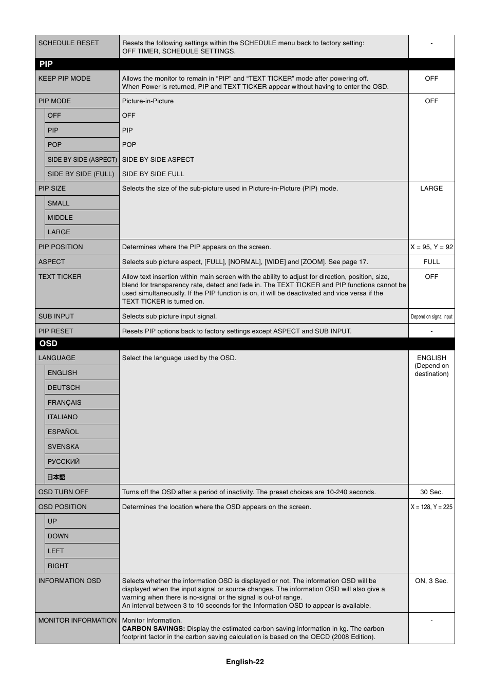 Pip osd | NEC MULTISYNC P461 User Manual | Page 24 / 40