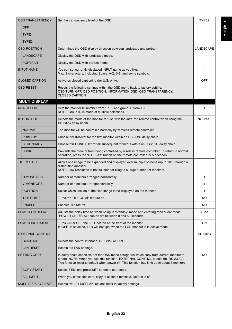 English, Multi display | NEC MULTISYNC P461 User Manual | Page 25 / 40