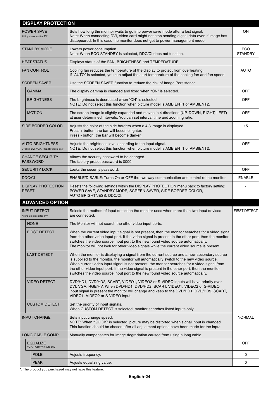 Advanced option display protection | NEC MULTISYNC P461 User Manual | Page 26 / 40