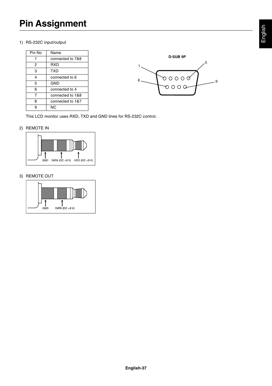 Pin assignment, English | NEC MULTISYNC P461 User Manual | Page 39 / 40