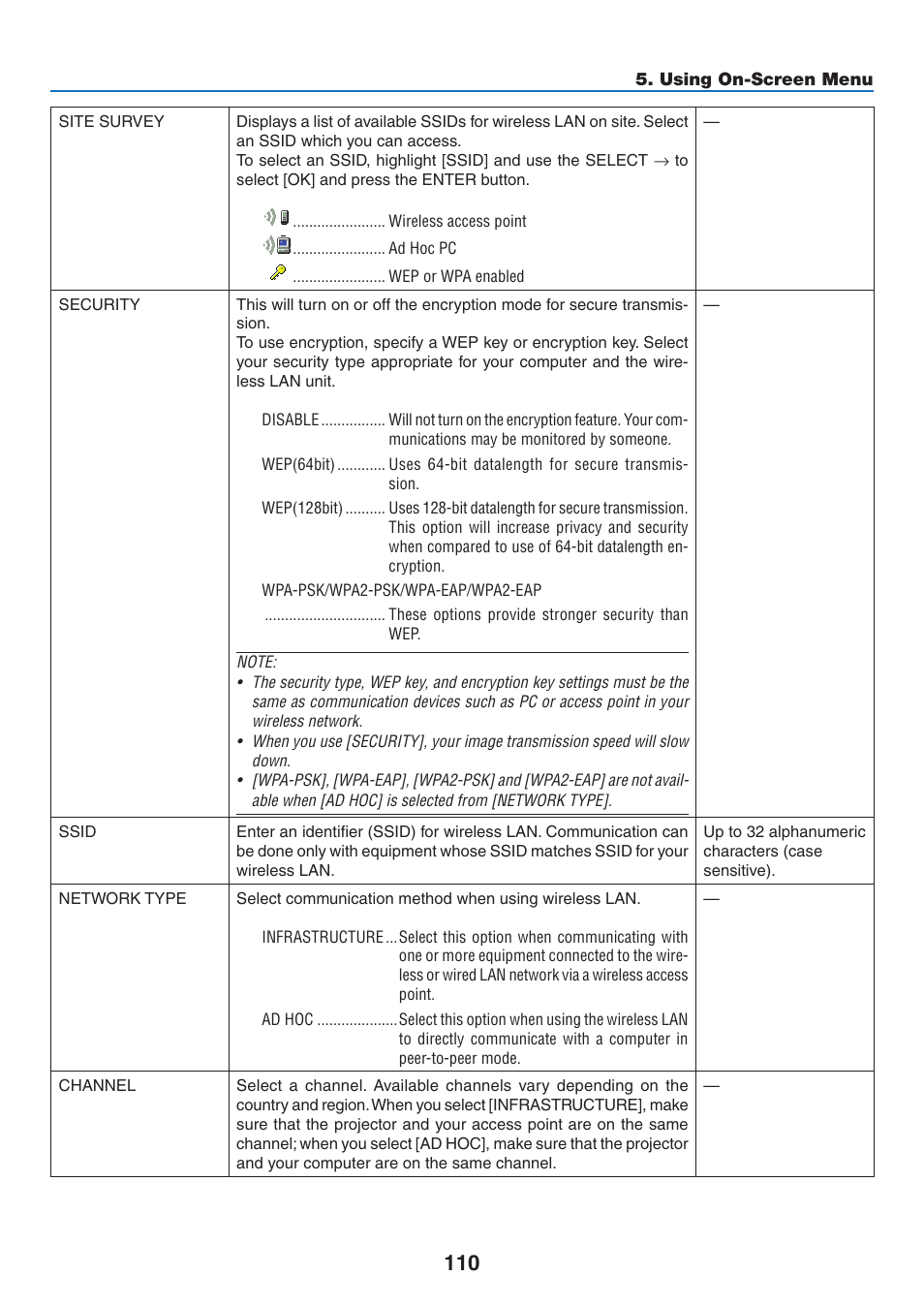 NEC NP-P350X User Manual | Page 128 / 222