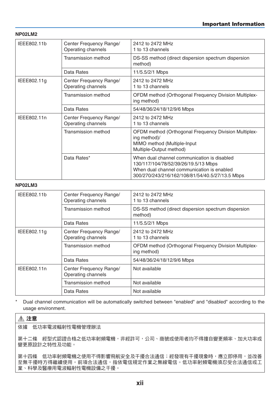 NEC NP-P350X User Manual | Page 14 / 222