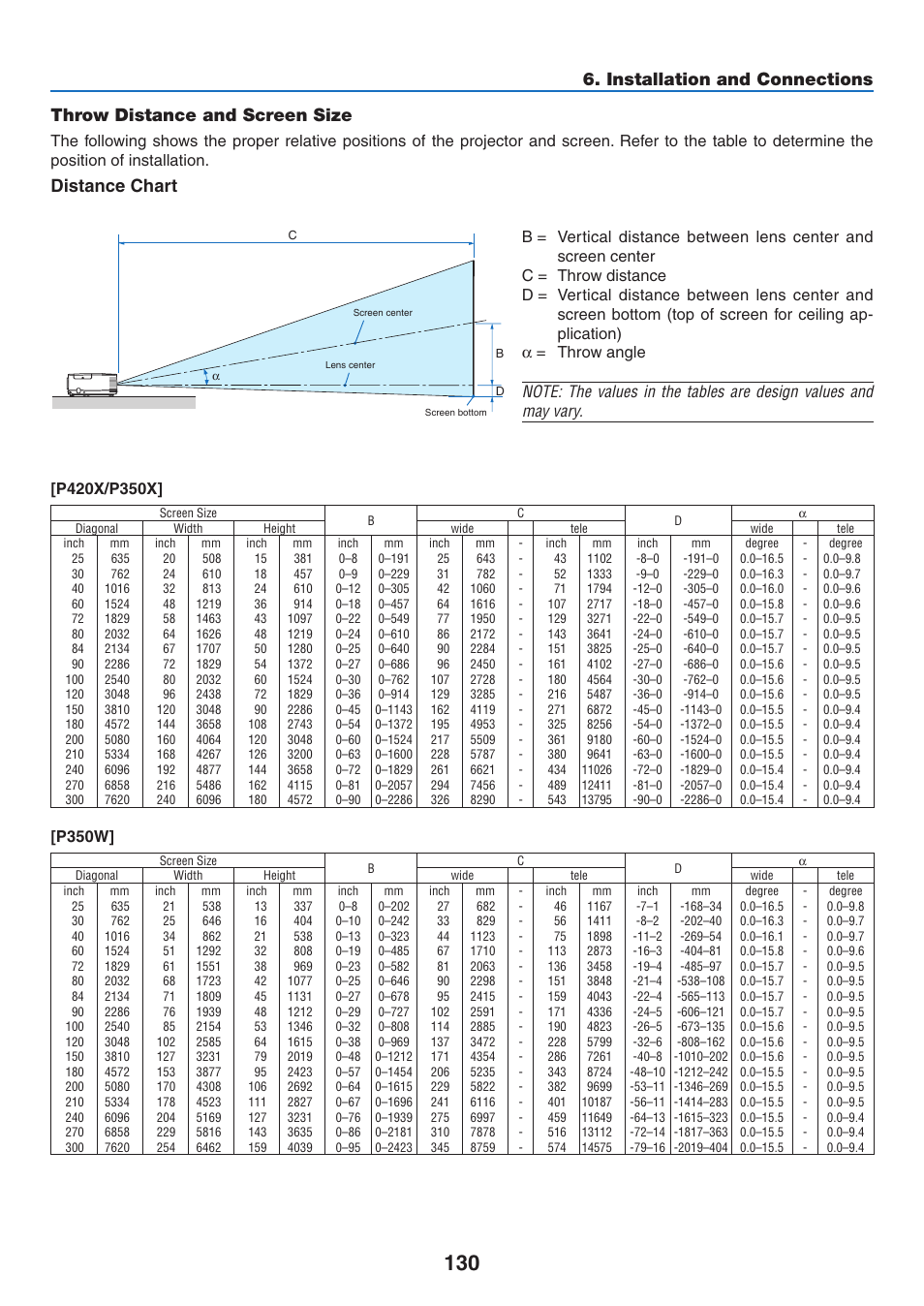 Throw distance and screen size, Installation and connections, Distance chart | P350w | NEC NP-P350X User Manual | Page 148 / 222