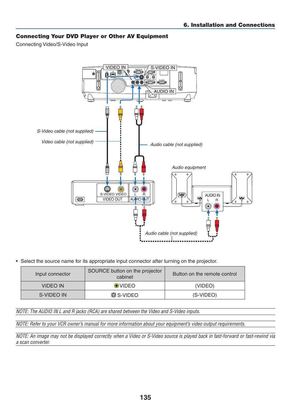 Connecting your dvd player or other av equipment | NEC NP-P350X User Manual | Page 153 / 222