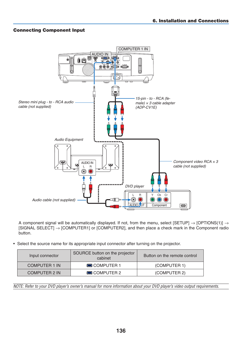 Connecting component input | NEC NP-P350X User Manual | Page 154 / 222