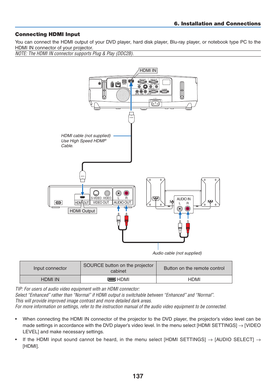 Connecting hdmi input, Installation and connections | NEC NP-P350X User Manual | Page 155 / 222