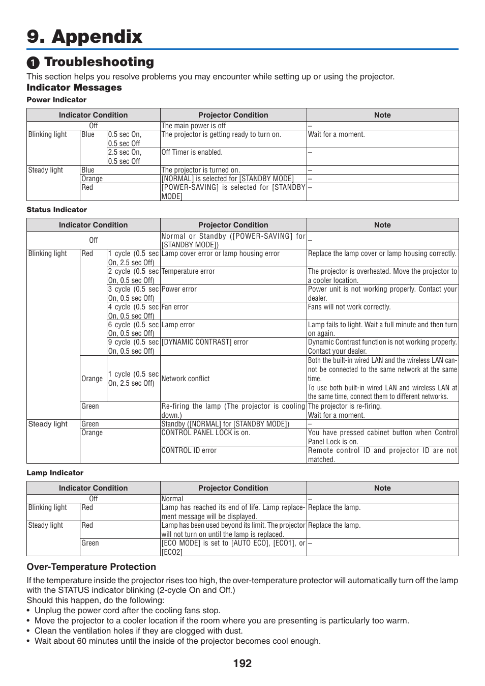 Appendix, 1) troubleshooting, Indicator messages | 1 troubleshooting, Over-temperature protection | NEC NP-P350X User Manual | Page 210 / 222