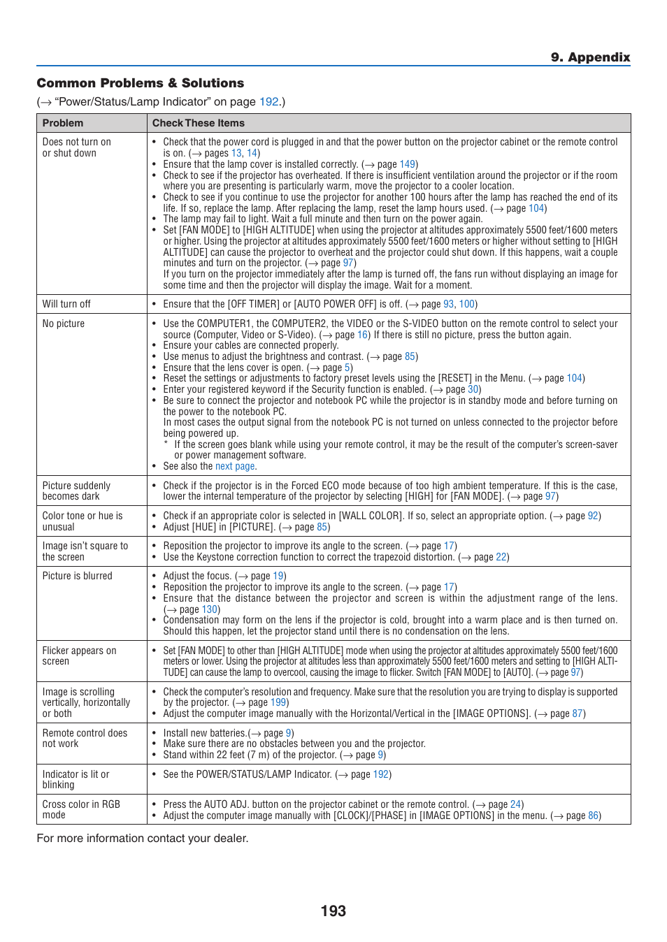 Common problems & solutions, Appendix common problems & solutions | NEC NP-P350X User Manual | Page 211 / 222