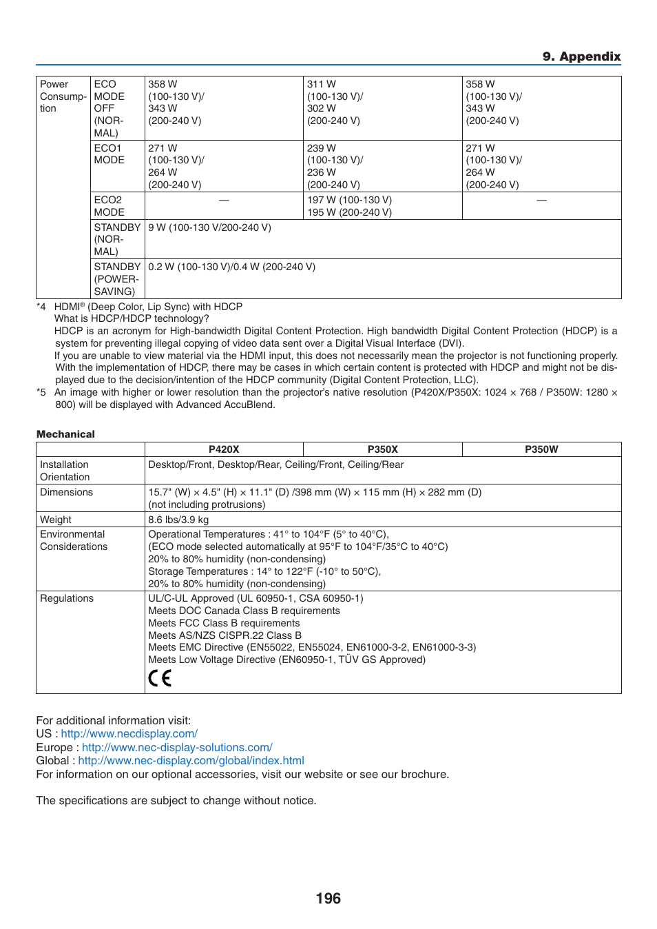 Appendix | NEC NP-P350X User Manual | Page 214 / 222