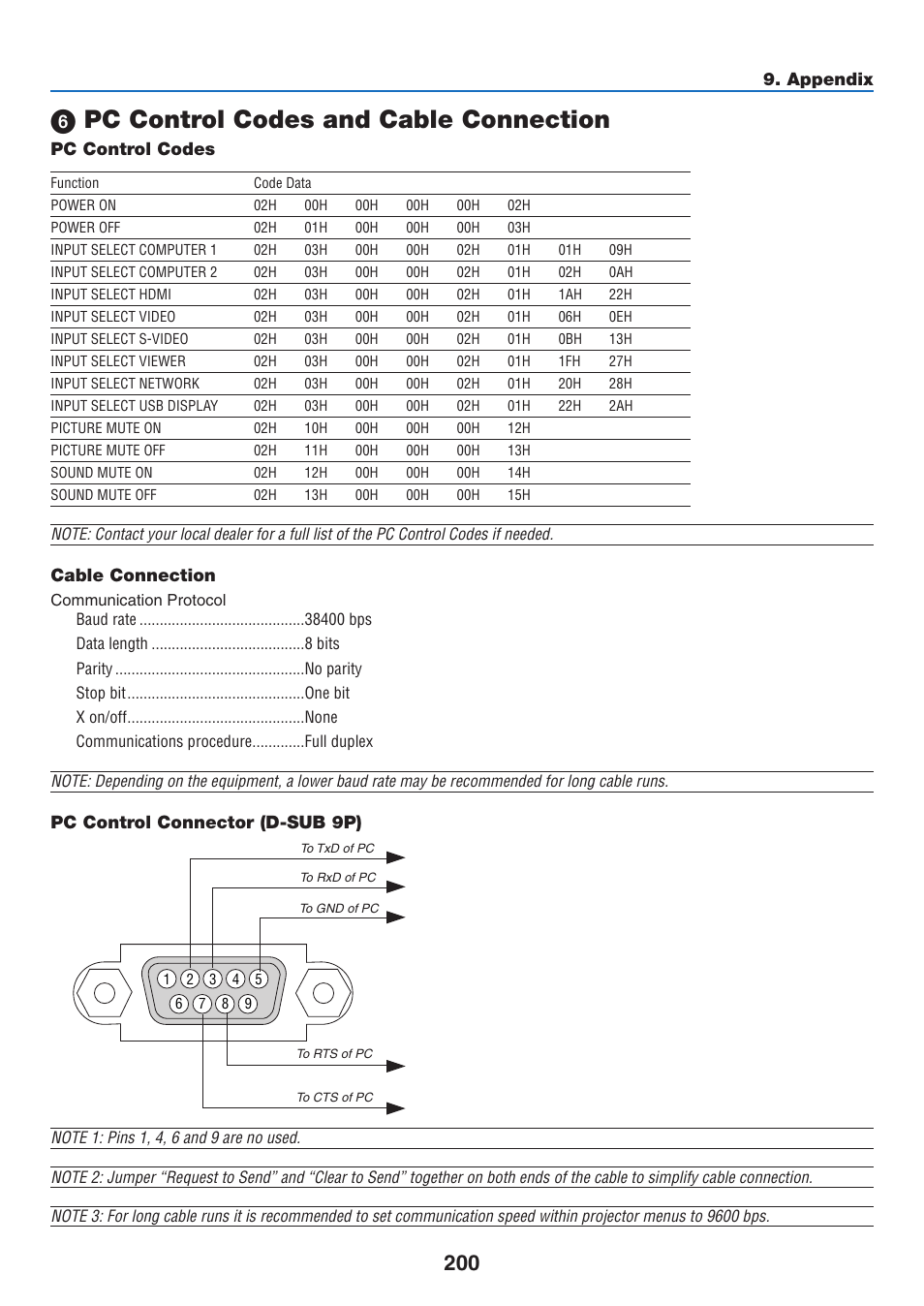 6) pc control codes and cable connection, Pc control codes and cable connection, Appendix | Cable connection, Pc control connector (d-sub 9p), Pc control codes | NEC NP-P350X User Manual | Page 218 / 222