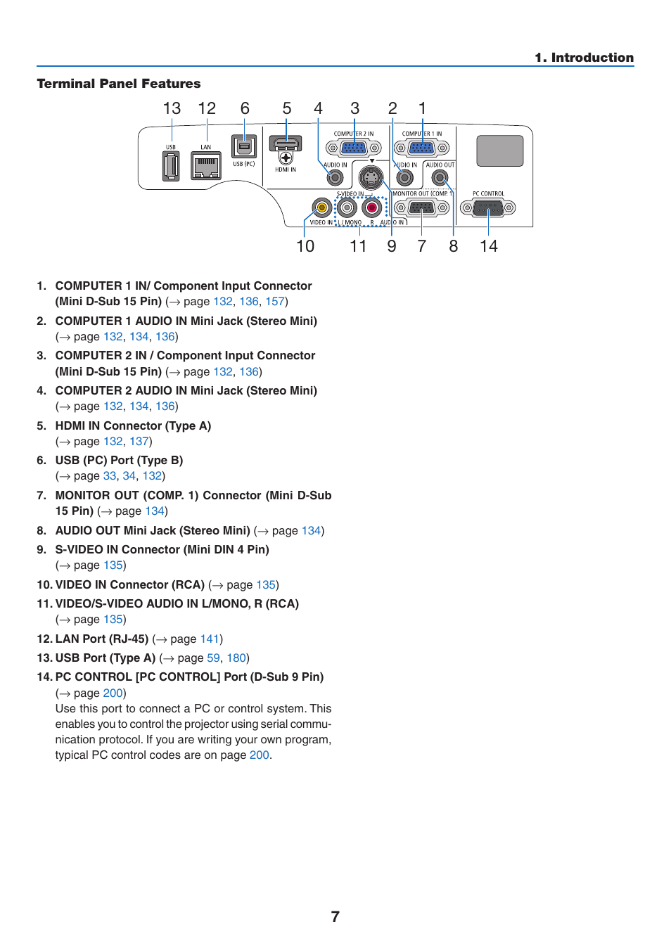 Terminal panel features | NEC NP-P350X User Manual | Page 25 / 222