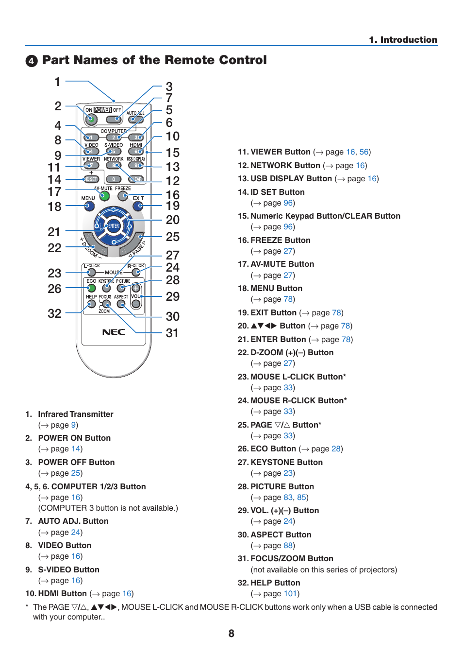 4) part names of the remote control, Part names of the remote control | NEC NP-P350X User Manual | Page 26 / 222