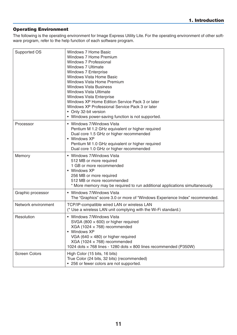 Operating environment | NEC NP-P350X User Manual | Page 29 / 222