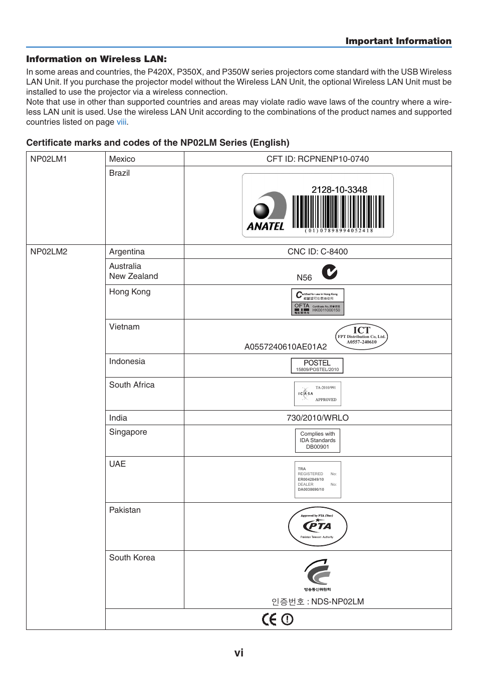 NEC NP-P350X User Manual | Page 8 / 222