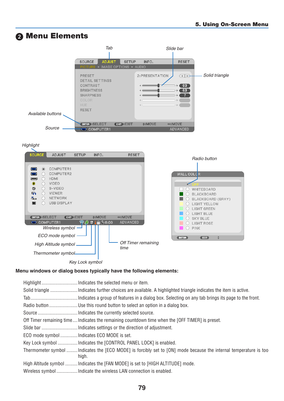 2) menu elements, Menu elements | NEC NP-P350X User Manual | Page 97 / 222