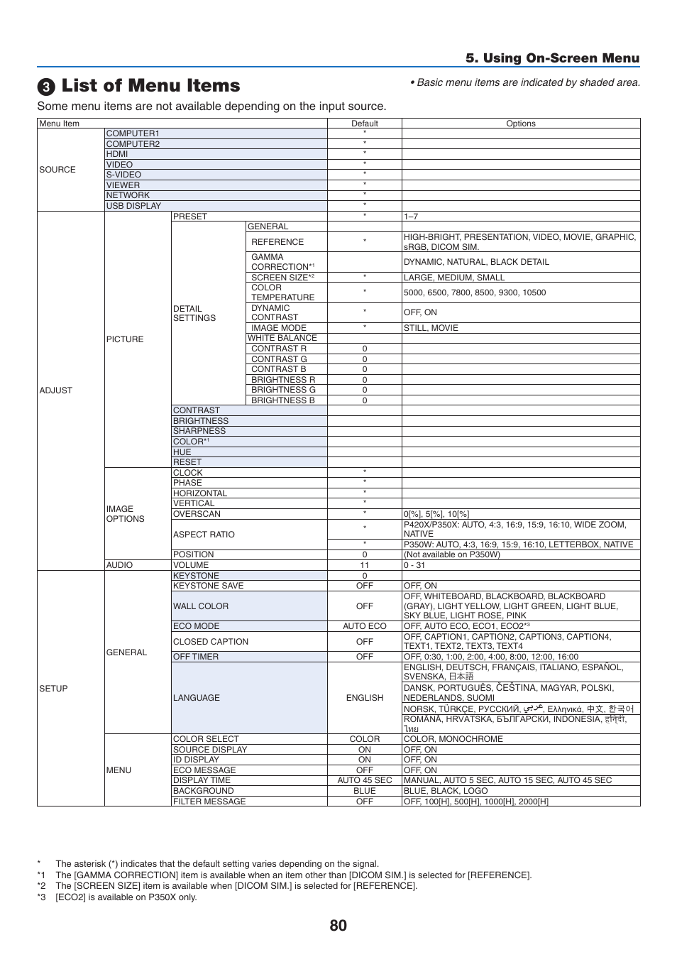 3) list of menu items, List of menu items, Using on-screen menu | NEC NP-P350X User Manual | Page 98 / 222