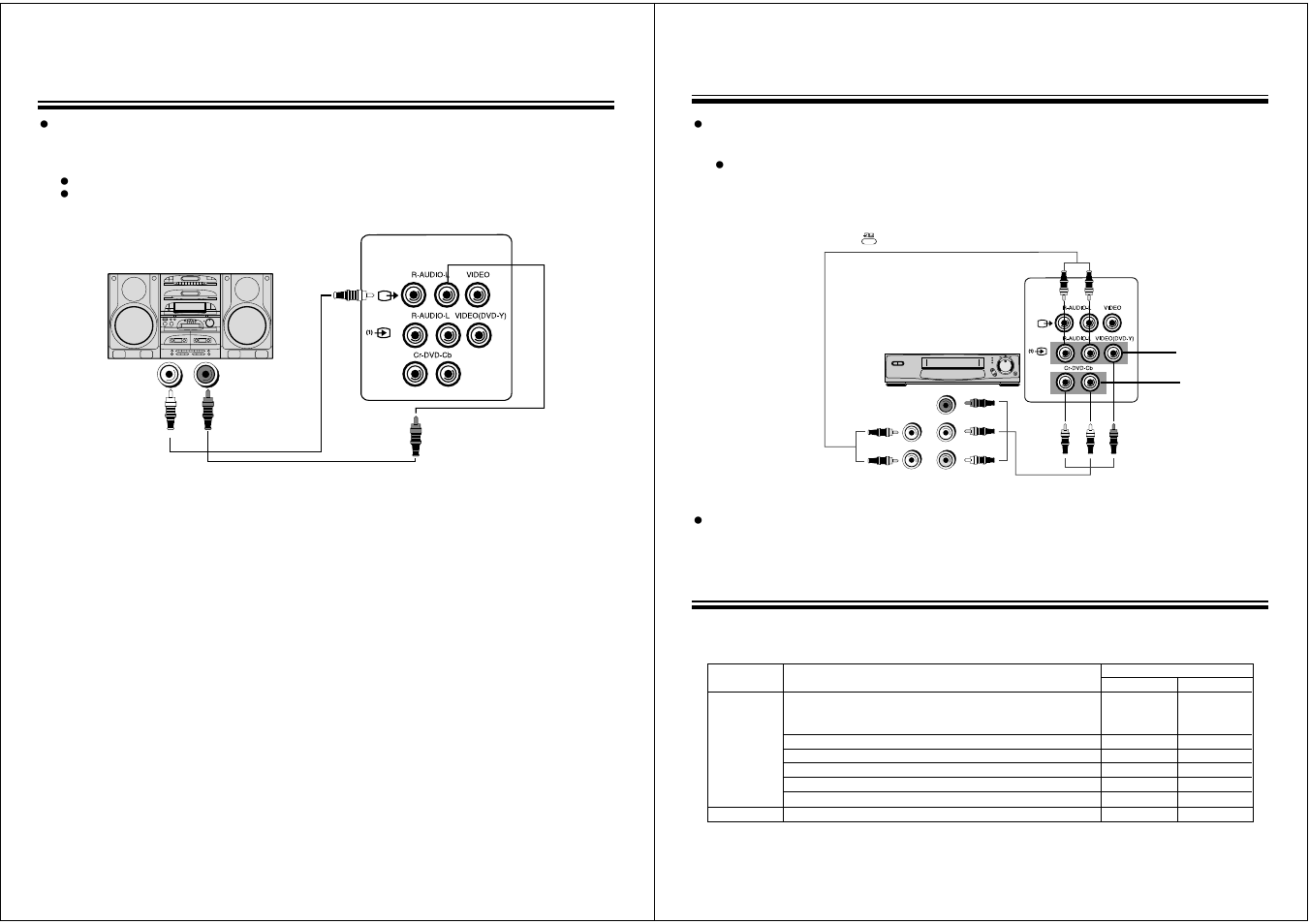 Connecting with audio set, Broadcast transmission systems in each country, Connecting dvd player | NEC PF32W503 User Manual | Page 16 / 18
