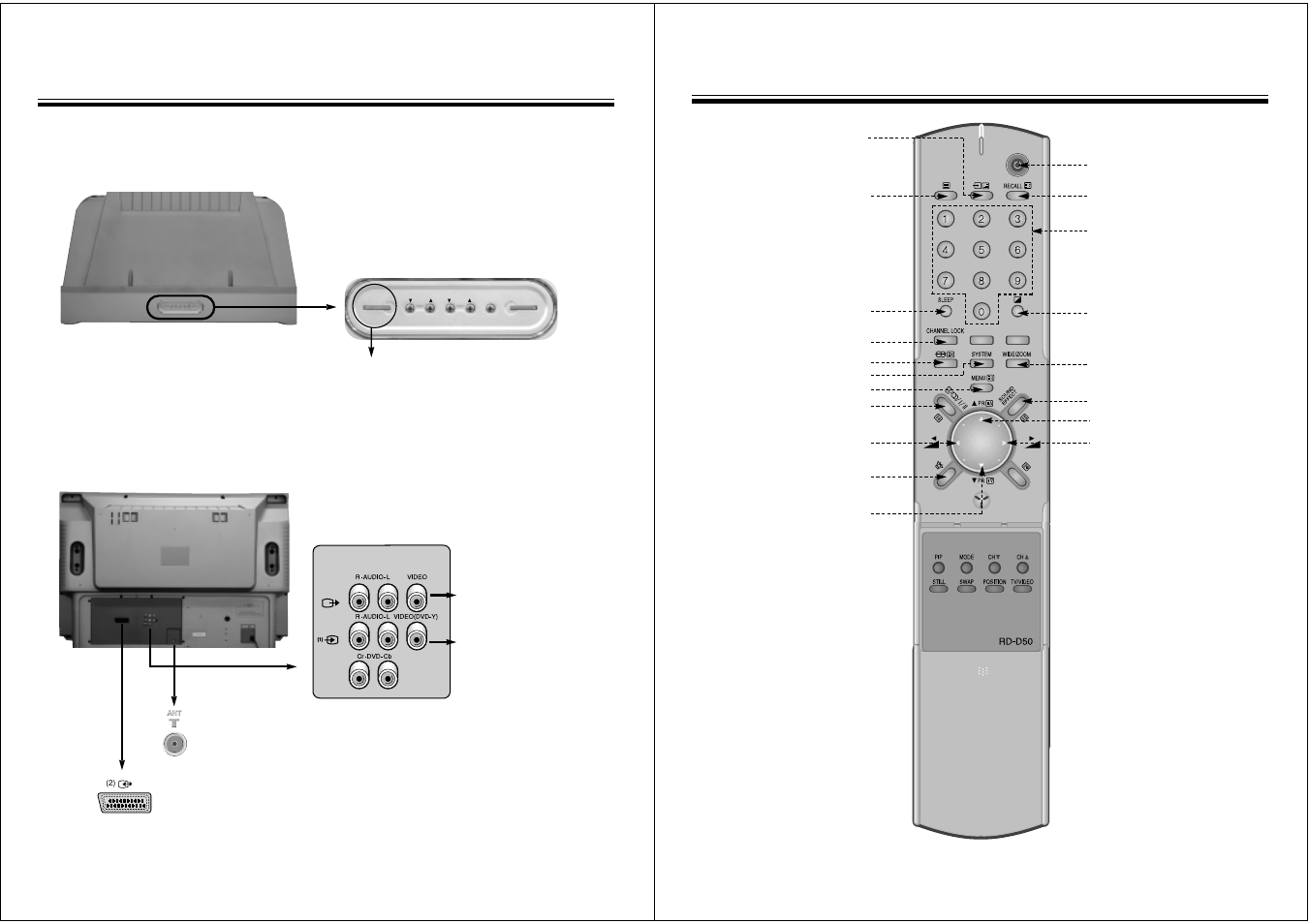 Remote control, Back | NEC PF32W503 User Manual | Page 4 / 18