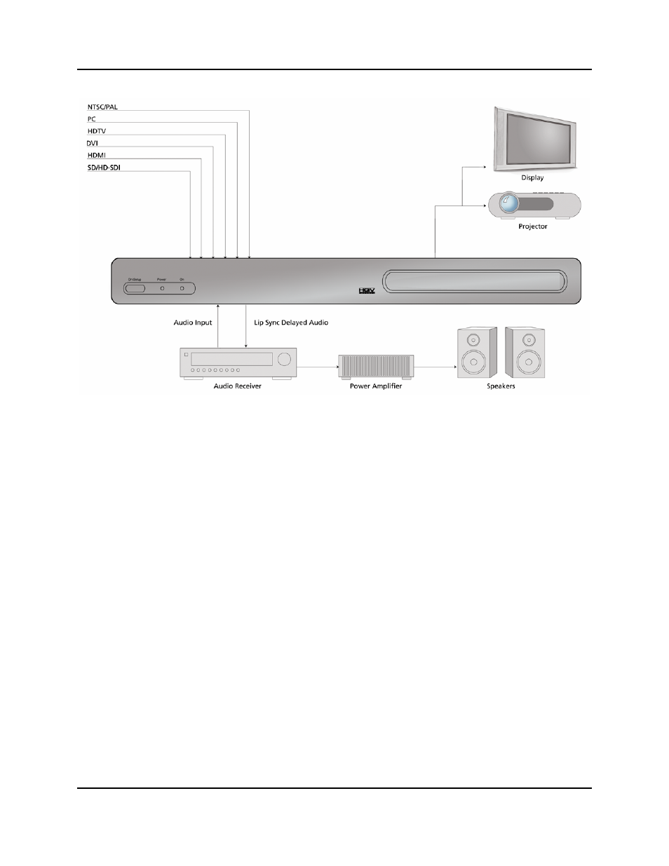 NEC TheaterSync Video Processor User Manual | Page 11 / 38
