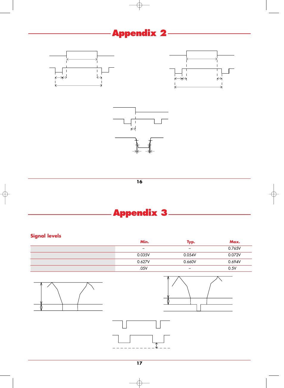 Appendix 2, Appendix 3, Signal levels | NEC LCD1280 User Manual | Page 11 / 12