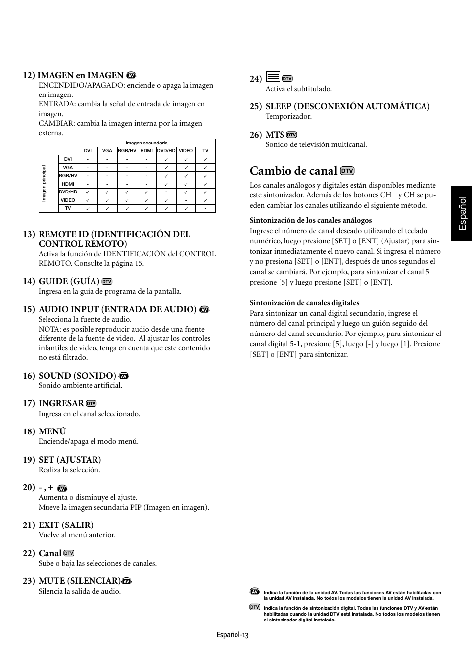 Cambio de canal, Español 12) imagen en imagen, 13) remote id (identificación del control remoto) | 14) guide (guía), 15) audio input (entrada de audio), 16) sound (sonido), 17) ingresar, 18) menú, 19) set (ajustar), 21) exit (salir) | NEC MULTEOS M40 User Manual | Page 109 / 152