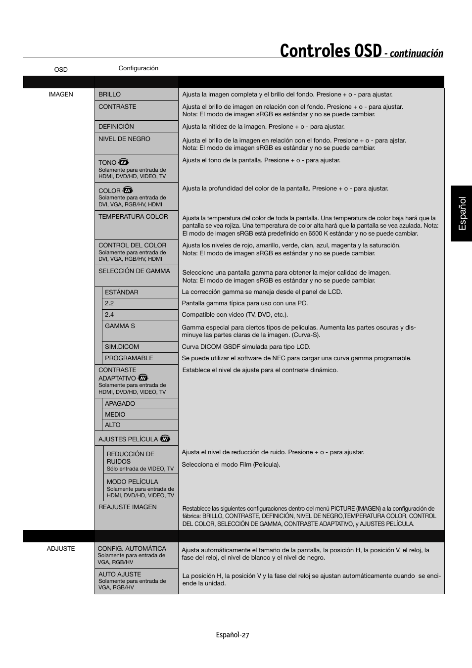 Controles osd, Continuación, Español | NEC MULTEOS M40 User Manual | Page 123 / 152