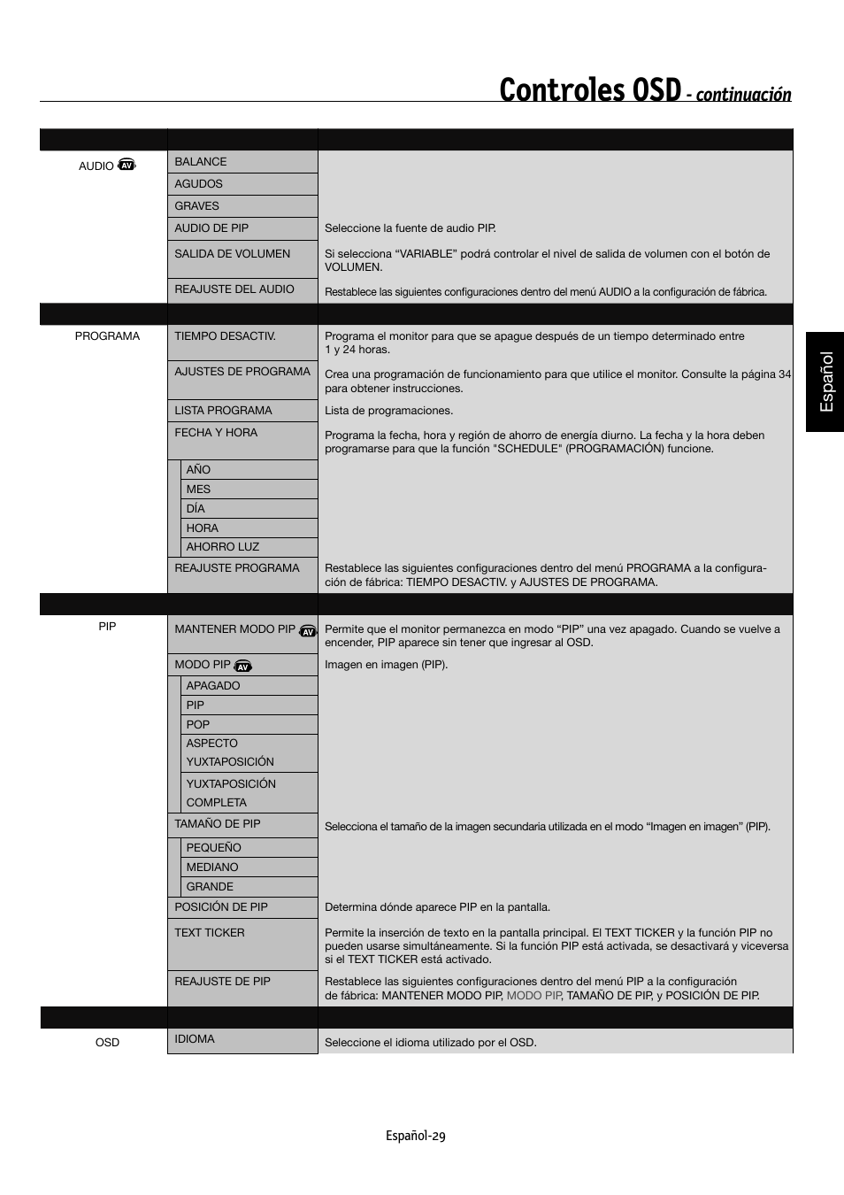 Controles osd, Continuación, Español | NEC MULTEOS M40 User Manual | Page 125 / 152