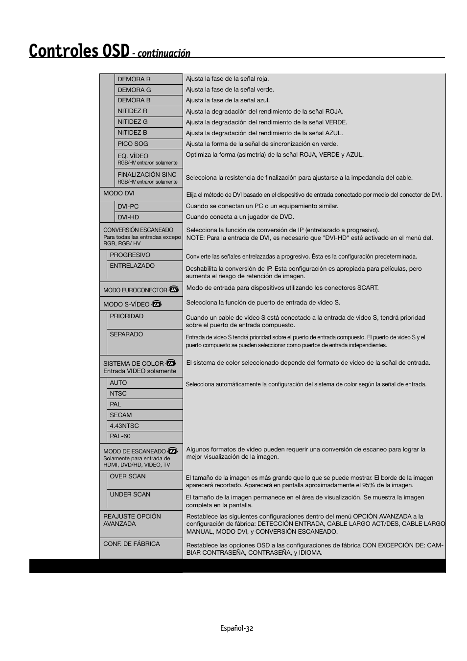 Controles osd, Continuación | NEC MULTEOS M40 User Manual | Page 128 / 152