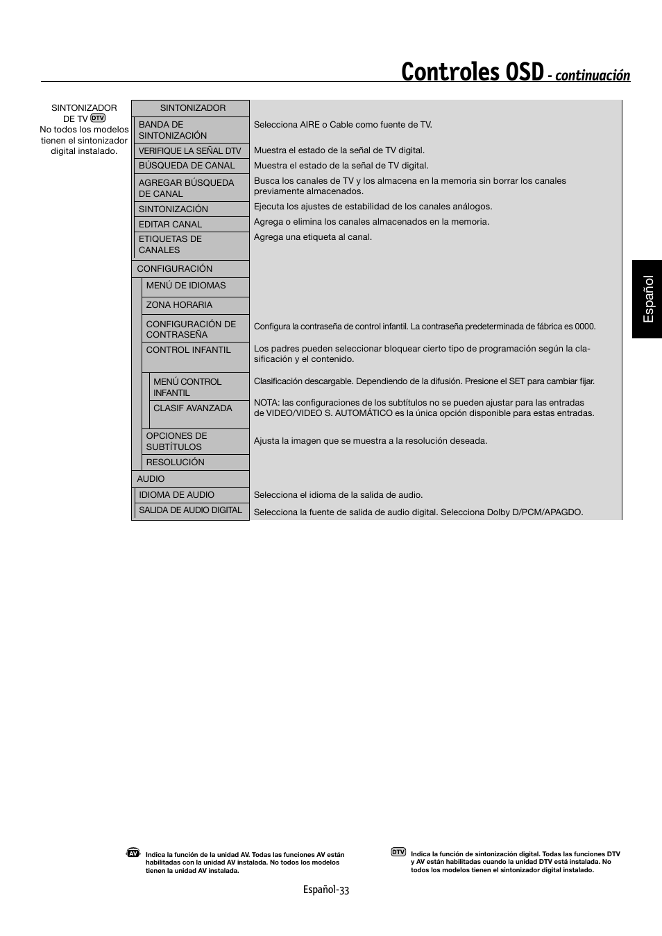 Controles osd, Continuación, Español | NEC MULTEOS M40 User Manual | Page 129 / 152