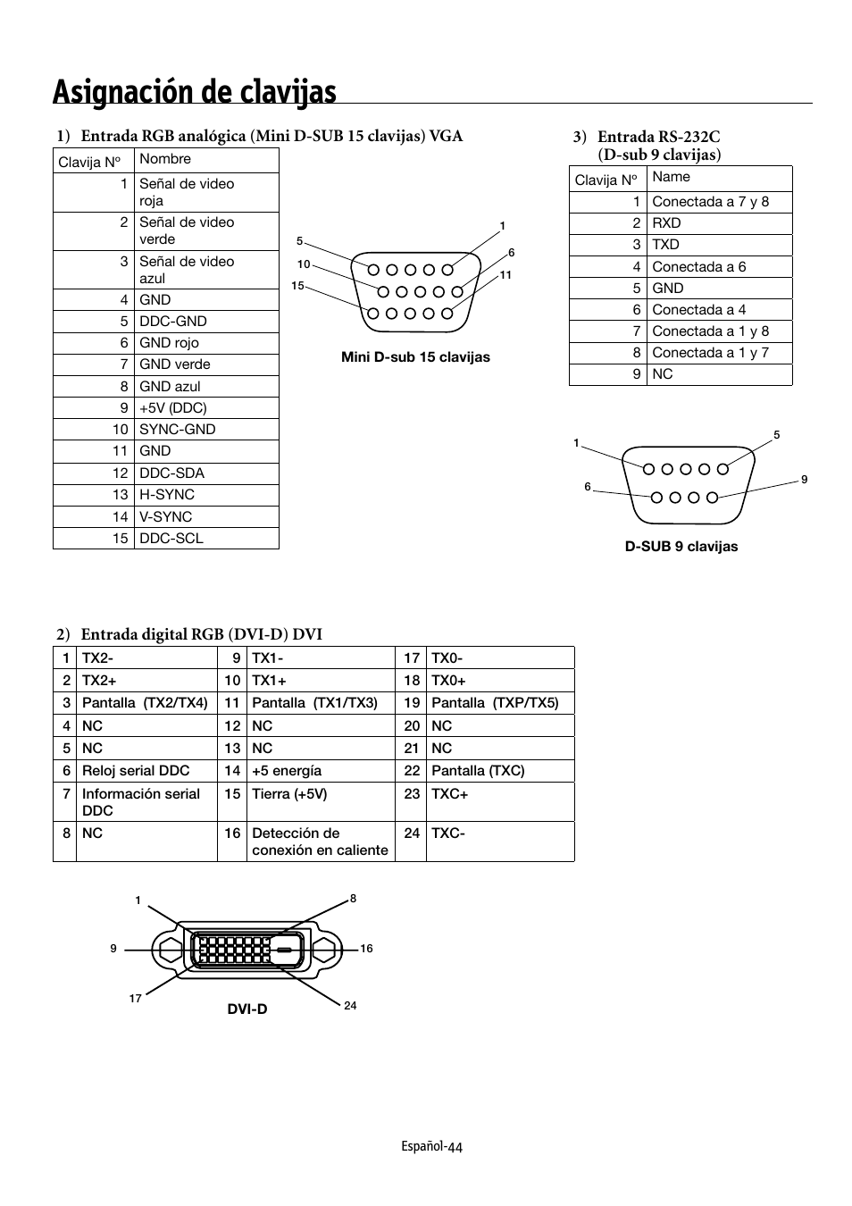 Asignación de clavijas, 2) entrada digital rgb (dvi-d) dvi | NEC MULTEOS M40 User Manual | Page 140 / 152