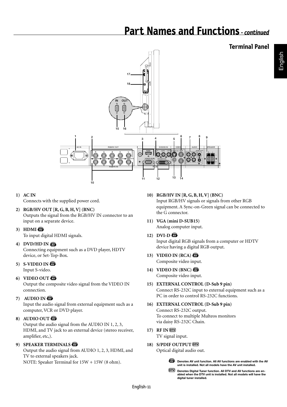 Part names and functions, Continued terminal panel, English | English-11, Tv signal input. 18) s/pdif output, Optical digital audio out | NEC MULTEOS M40 User Manual | Page 15 / 152