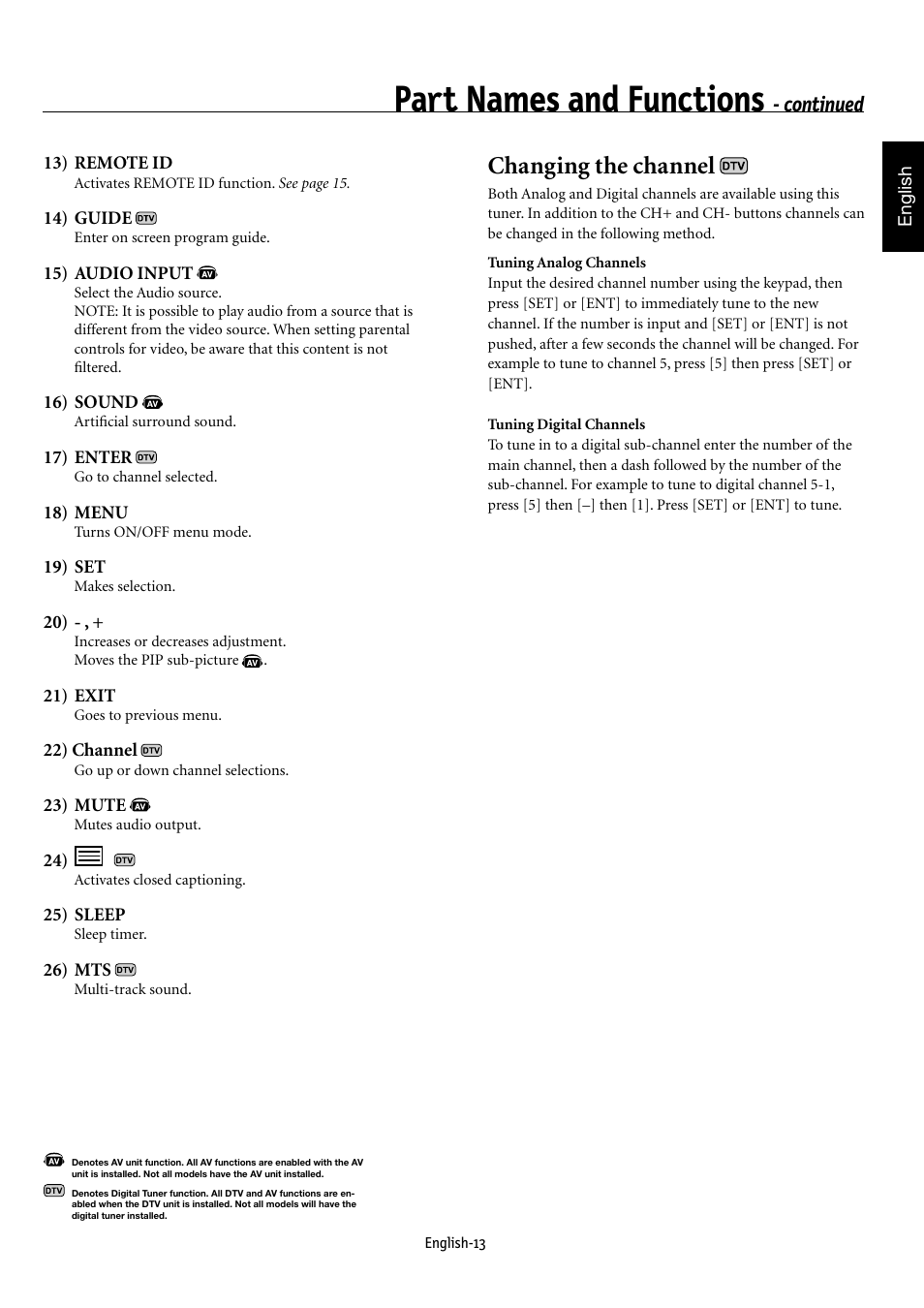 Part names and functions, Changing the channel, Continued | NEC MULTEOS M40 User Manual | Page 17 / 152