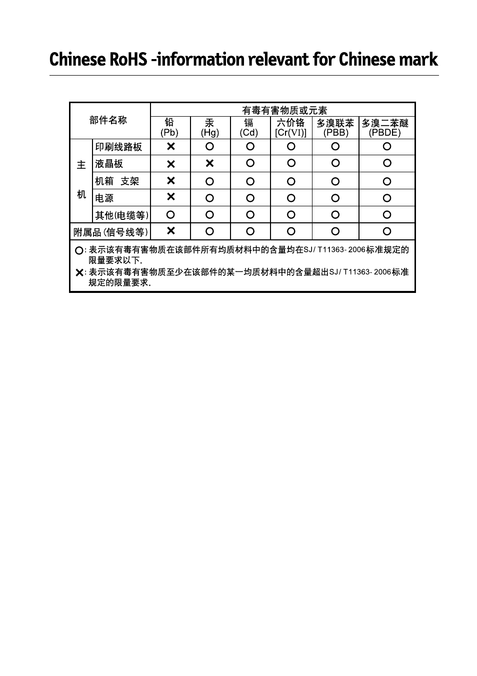 NEC MULTEOS M40 User Manual | Page 2 / 152
