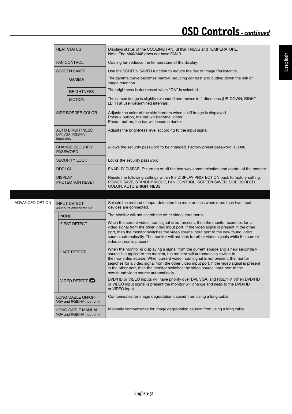 Osd controls, Continued, English | NEC MULTEOS M40 User Manual | Page 35 / 152