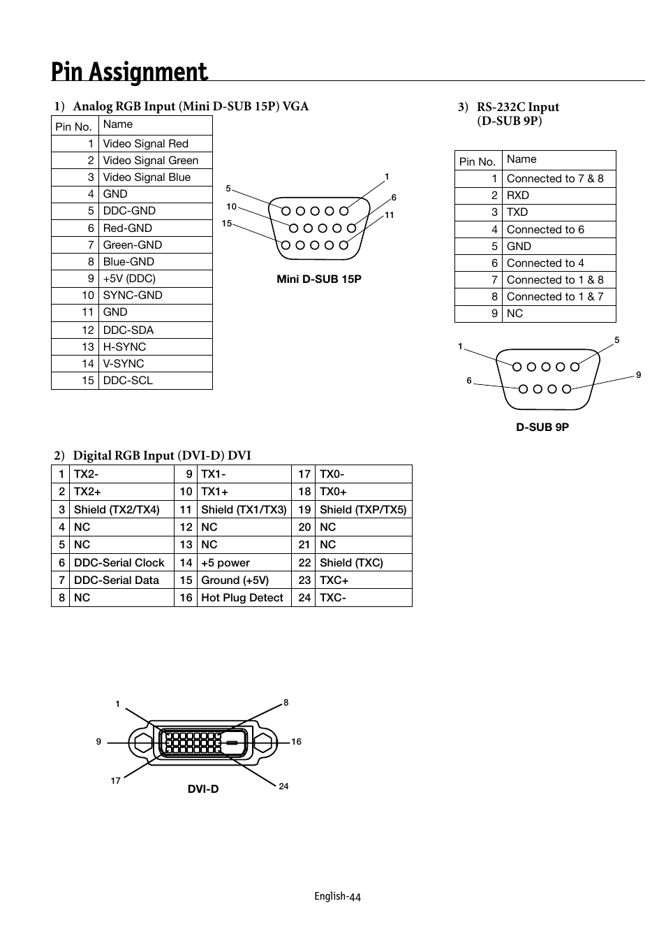 Pin assignment, 1) analog rgb input (mini d-sub 15p) vga, 2) digital rgb input (dvi-d) dvi | NEC MULTEOS M40 User Manual | Page 48 / 152