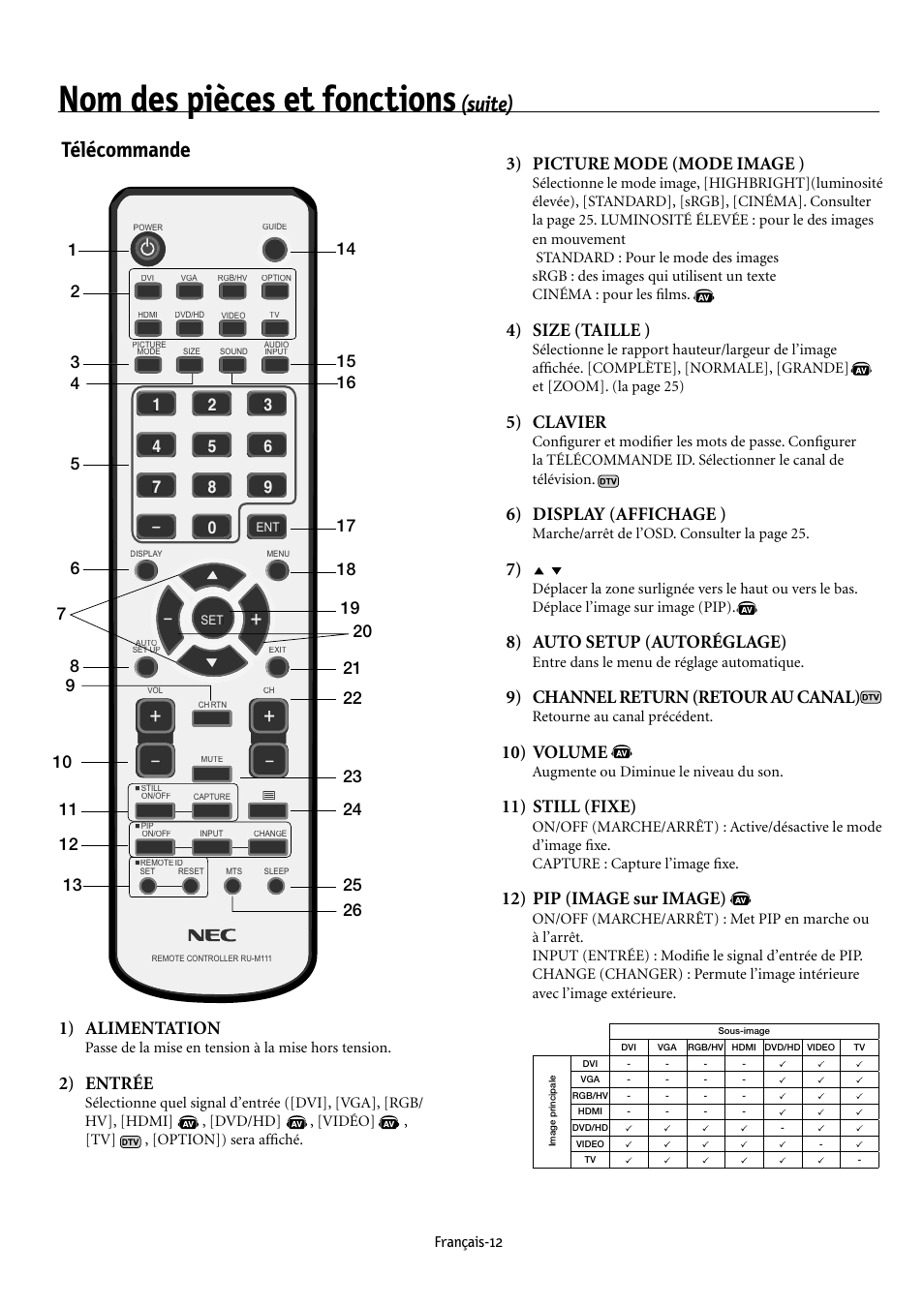 Nom des pièces et fonctions, Suite) télécommande, 1) alimentation | 2) entrée, 3) picture mode (mode image ), 4) size (taille ), 5) clavier, 6) display (affichage ), 8) auto setup (autoréglage), 9) channel return (retour au canal) | NEC MULTEOS M40 User Manual | Page 62 / 152