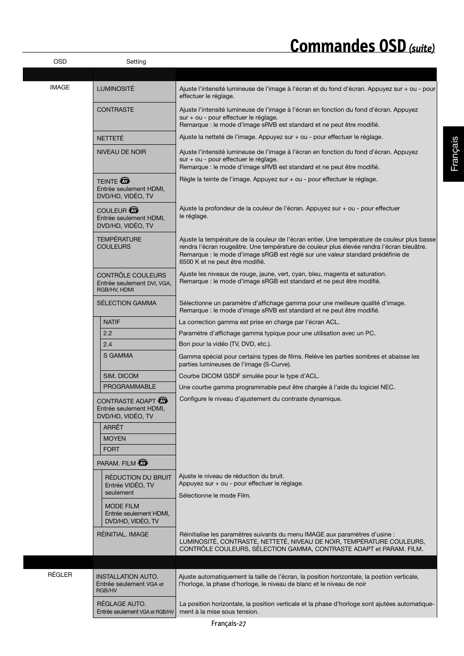 Commandes osd, Suite), Français | NEC MULTEOS M40 User Manual | Page 77 / 152