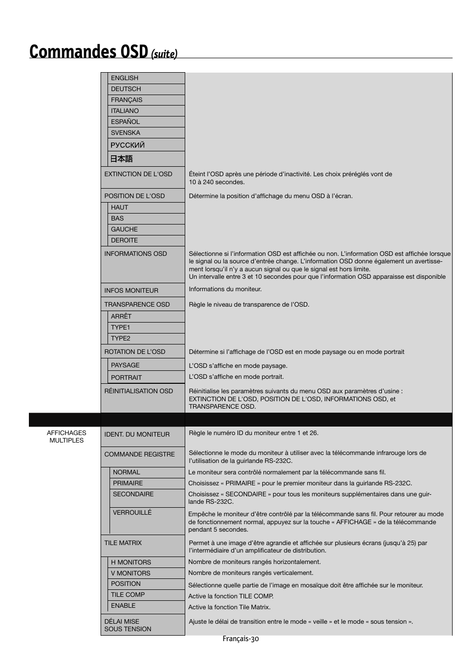 Commandes osd, Suite) | NEC MULTEOS M40 User Manual | Page 80 / 152