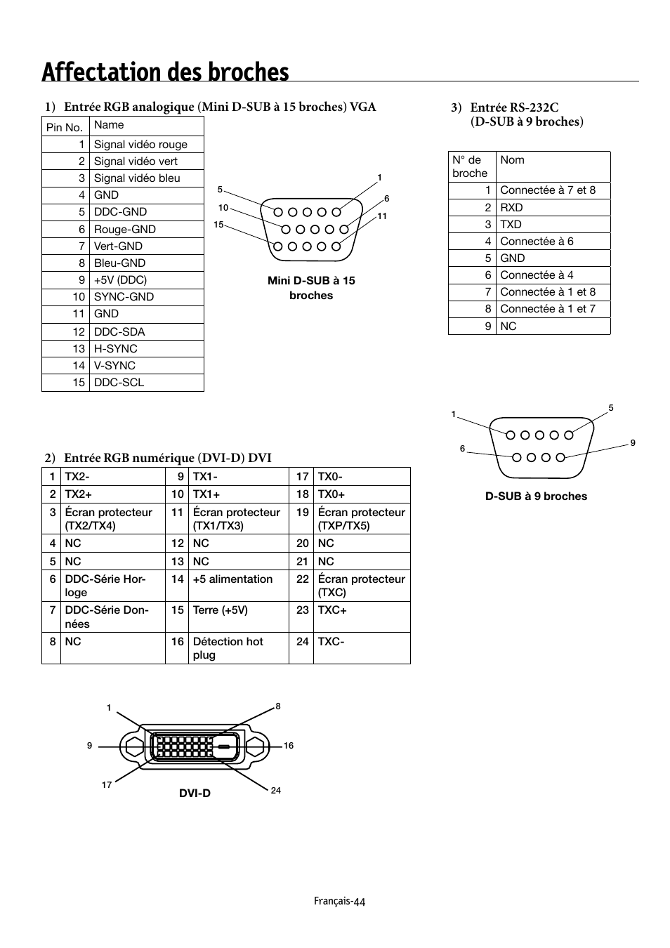 Affectation des broches, 2) entrée rgb numérique (dvi-d) dvi | NEC MULTEOS M40 User Manual | Page 94 / 152