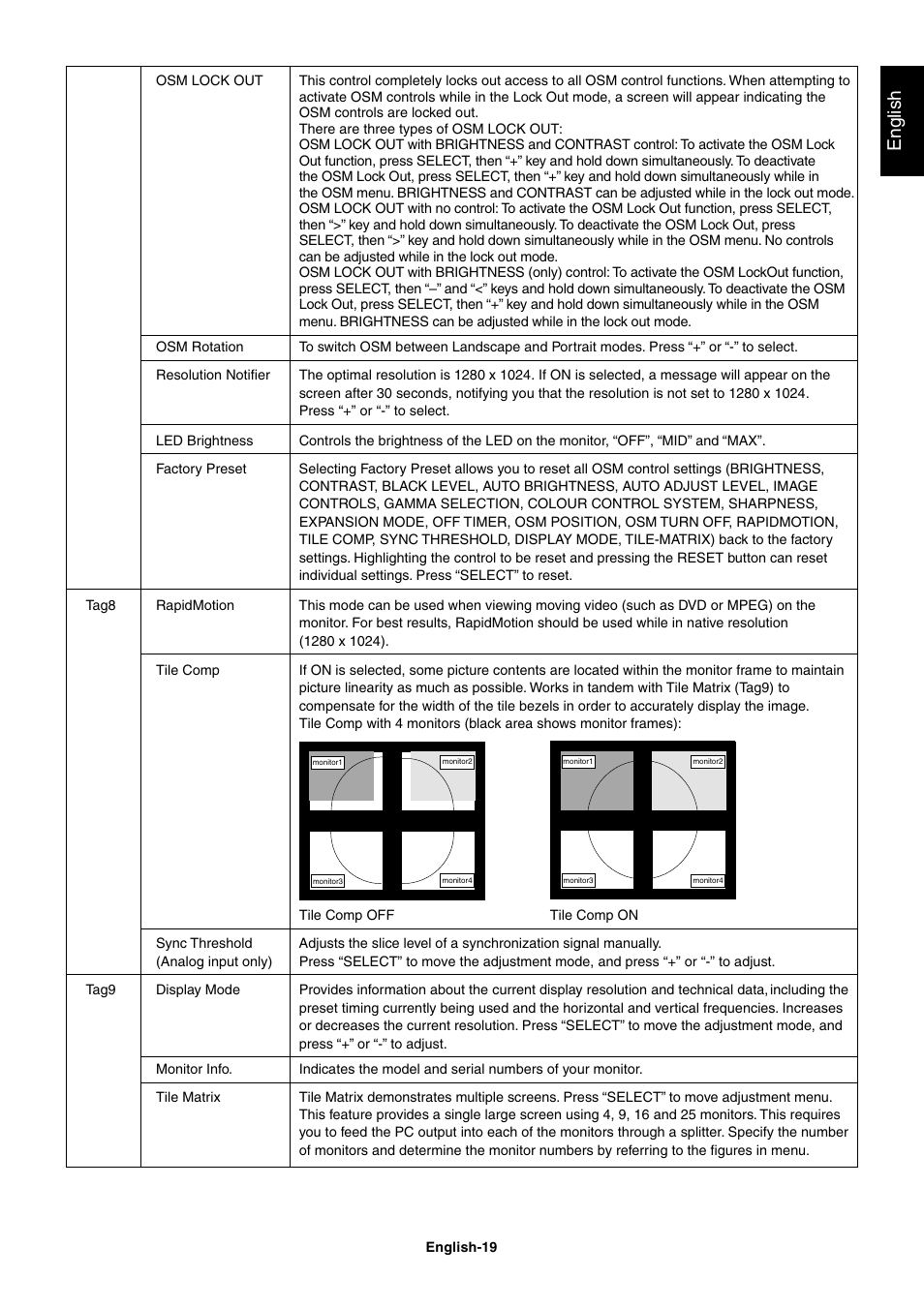 English | NEC 1980FXi User Manual | Page 21 / 27