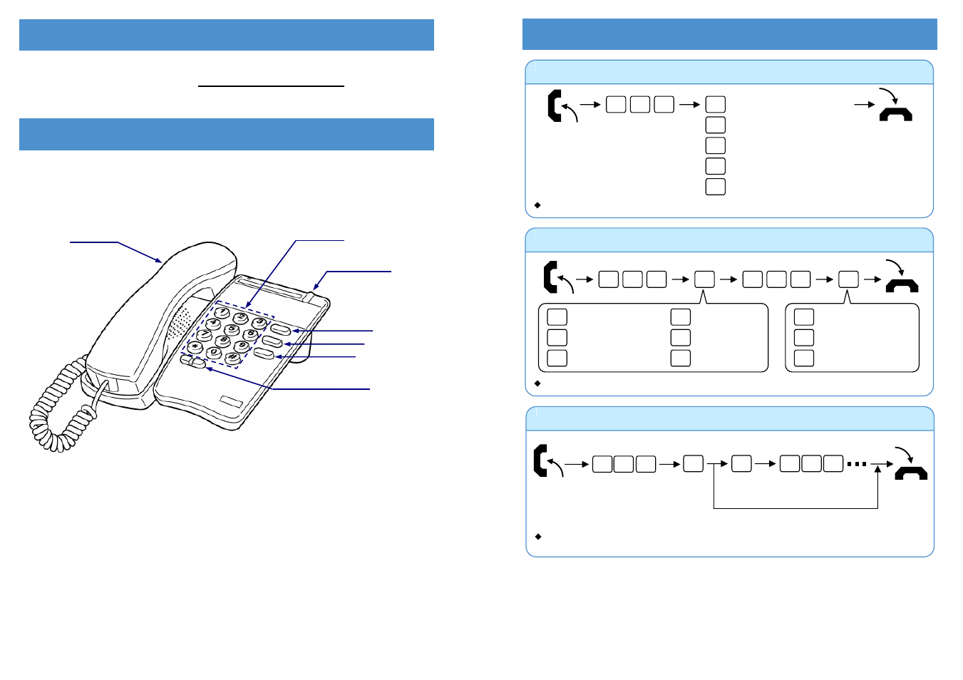 Before using your telephone… using your telephone, Forwarding calls / do not disturb | NEC Topaz AT-21 User Manual | Page 2 / 4