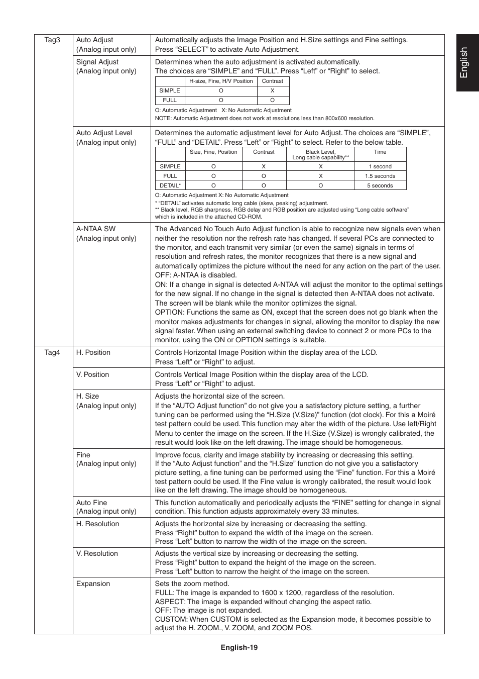 English | NEC LCD2090UXi User Manual | Page 21 / 29