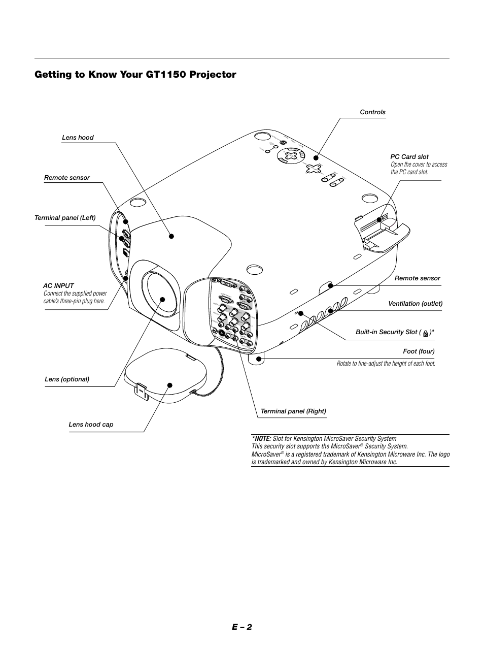 Getting to know your gt1150 projector, E – 2, Open the cover to access the pc card slot | Rotate to fine-adjust the height of each foot, Security system. microsaver, Terminal panel (right) | NEC GT1150 User Manual | Page 10 / 79